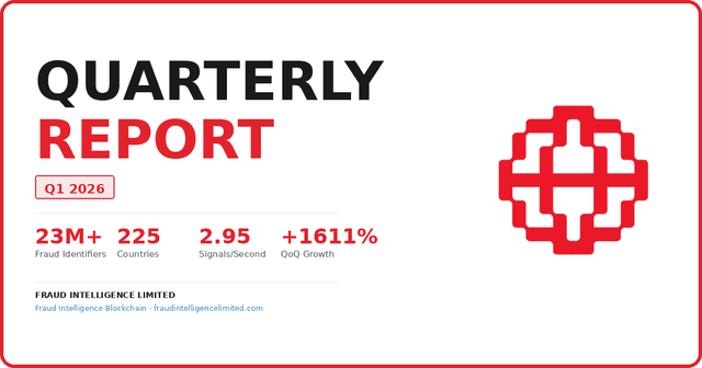 Fraud Intelligence Blockchain — Q1 2026 Executive Report cover image